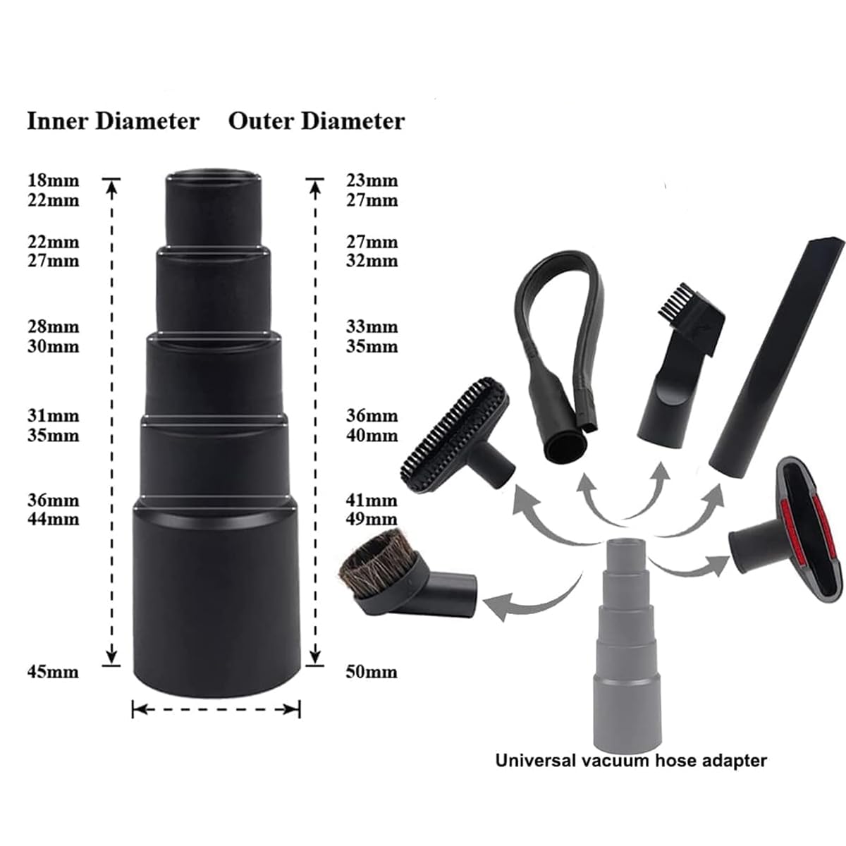 Staubsauger Aufsatz für Rowenta RO363301 2013-2016 | Staubsauger Düsen Set | für Sofa Auto | 32/35 mm Staubsaugerdüse | Universal Staubsaugerzubehör | Ersatzbürsten