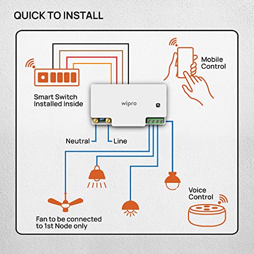Image of Wipro Smart Switch Module, 3 Switch Control, 1 Fan Speed Control Compatible with Alexa & Google Home (Pack of 1,White)