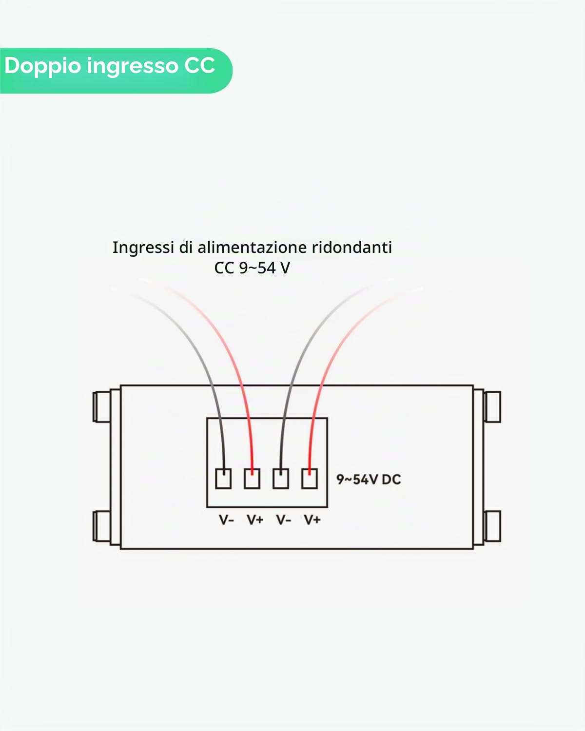 LINOVISION Switch POE industriale a 5 porte Gigabit solari con amplificatore di tensione da DC9V-54V a DC48V,4 porte POE IEEE802.3af/at 30W@120W,IP40, per sistemi di alimentazione solare/RV Truck/VoIP