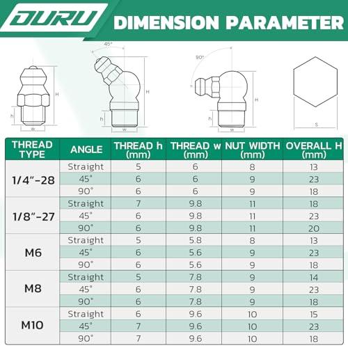 Image of OURU 100PCS Grease Fittings Kit, SAE Zerk Grease Fittings Straight 45 90 Degree with Grease Fitting Caps for Grease Gun