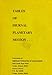 Tables of Diurnal Planetary Motion