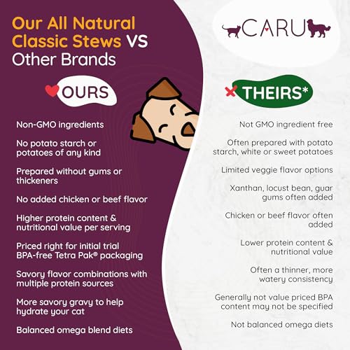 Image of Caru Classics Beef Stew for Dogs - Healthy Wet Dog Food or Food Topper - Balanced Omega Blend - 12 oz Cartons - Pack of 4