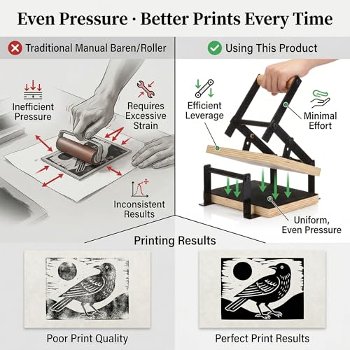 Opiniones de Prensas de impresión , listamos los 10 mejores. 6 Imagen adicional