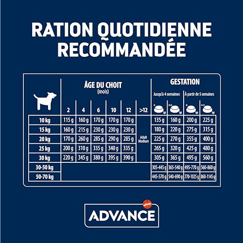 ADVANCE Puppy Medium, 1er Pack (1 x 12000 g) – Ansicht 6