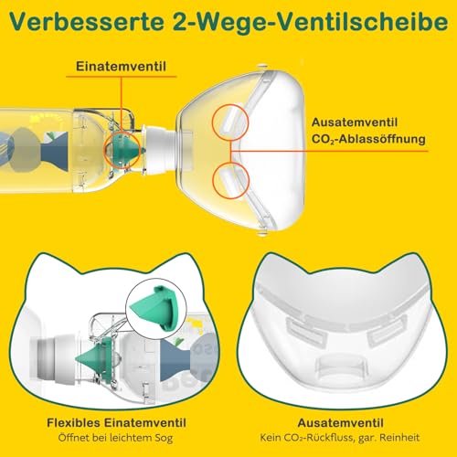 FURGUARD Katzen-Inhalator-Spacer, entwickelt für Katzen und kleine Hunde, Aerosolkammer mit Silikonmaske für Haustiere, für Zuhause und unterwegs, Grün S