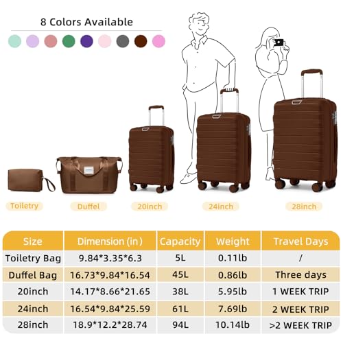 Image of LARVENDER Luggage Sets 5 Piece, Expandable (28Inch) Suitcases with Wheels | Hardside PP Luggage Set for Women Men with Duffel Bag, Checked Luggage, Carry On Luggage, TSA Lock, Maple