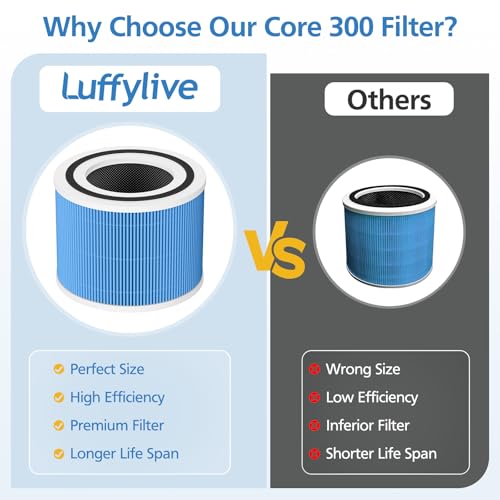 Core 300 Smoke Replacement Filter for LEVOIT Core 300/ Core 300S/ Core 300-P/Core 300S-P/Core P350 Air Purifi-ers, 3-IN-1 HEPA Filter, Compared to Part# Core 300-RF, Blue (2 Pack)
