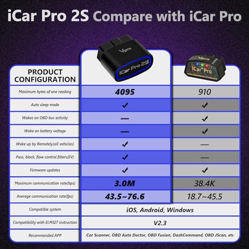 Image of Vgate iCar Pro 2S Bluetooth OBD2 Code Reader BLE 5.2 OBD2 Scanner OBDII Fault Diagnostic Scan Tool for iPhone, iOS, Android, and Windows - [Upgraded Version of iCar Pro]