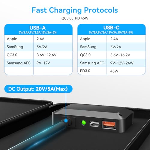 Image of 100W Portable Solar Panel CPC Material USB-C PD3.0 & 20V DC XT60 Anderson | Lightweight, Foldable, USB-A /C Fast Charging, 3m DC Cable, IP65 Waterproof for Camping, Power Station, Generator, Cell Phone