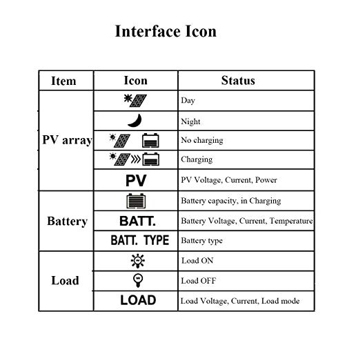 Regolatore di carica EPever MPPT 20A (260 W / 12V