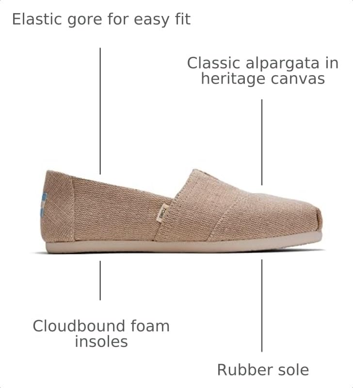 Image of TOMS Women's Alpargata Classic Slip-On Espadrille, Textile Upper