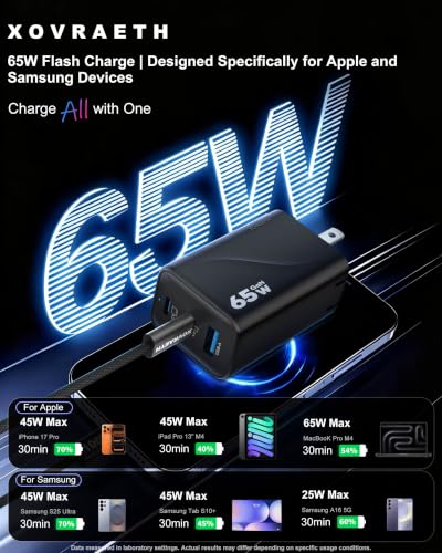 Image of Super Fast 65W GaN USB-C 3-Port Foldable Charger for Samsung S26 Ultra /S26 /S26+ /S25 Ultra /S25 /S24 Ultra /S24 /S23 Ultra /S22 Ultra, iPhone 17 /16 /15 /14 /13 /12, MacBook Pro /Air & iPad Pro