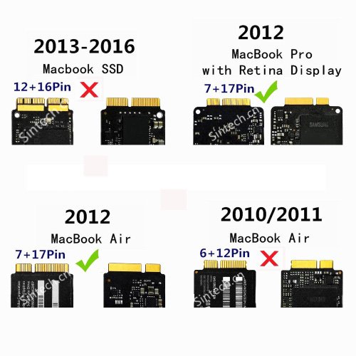 Sintech 24Pin To Sata Adapter With Usb Sata Cable,Compatible With Ssd From Macbook Air Pro 2012 Year (Not Fit Ssd From 2013-2015 Year) #TOP3