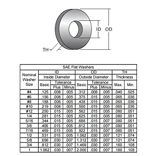 Image of 5 /16 inch x 0.688 inchOD Flat Washer, 18-8 (304) Stainless Steel Washers Flat, 100PCS