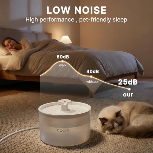 Fuente de Agua para Gatos 3.8L con Filtración Automática miniatura 5