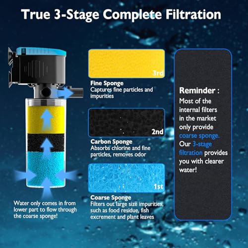 Image of AquaMiracle 3-Stage Fish Tank Filter with Dual Outlets & Aeration