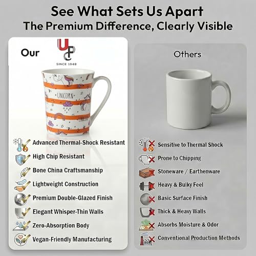 Image of UPC Premium Bone China Coffee Mug Set of 2 | Elegant Ceramic Tea & Coffee Cups for Home, Office & Cafe | Lightweight, Durable, Microwave & Dishwasher Safe Mug Set | Luxury Drinkware Collection
