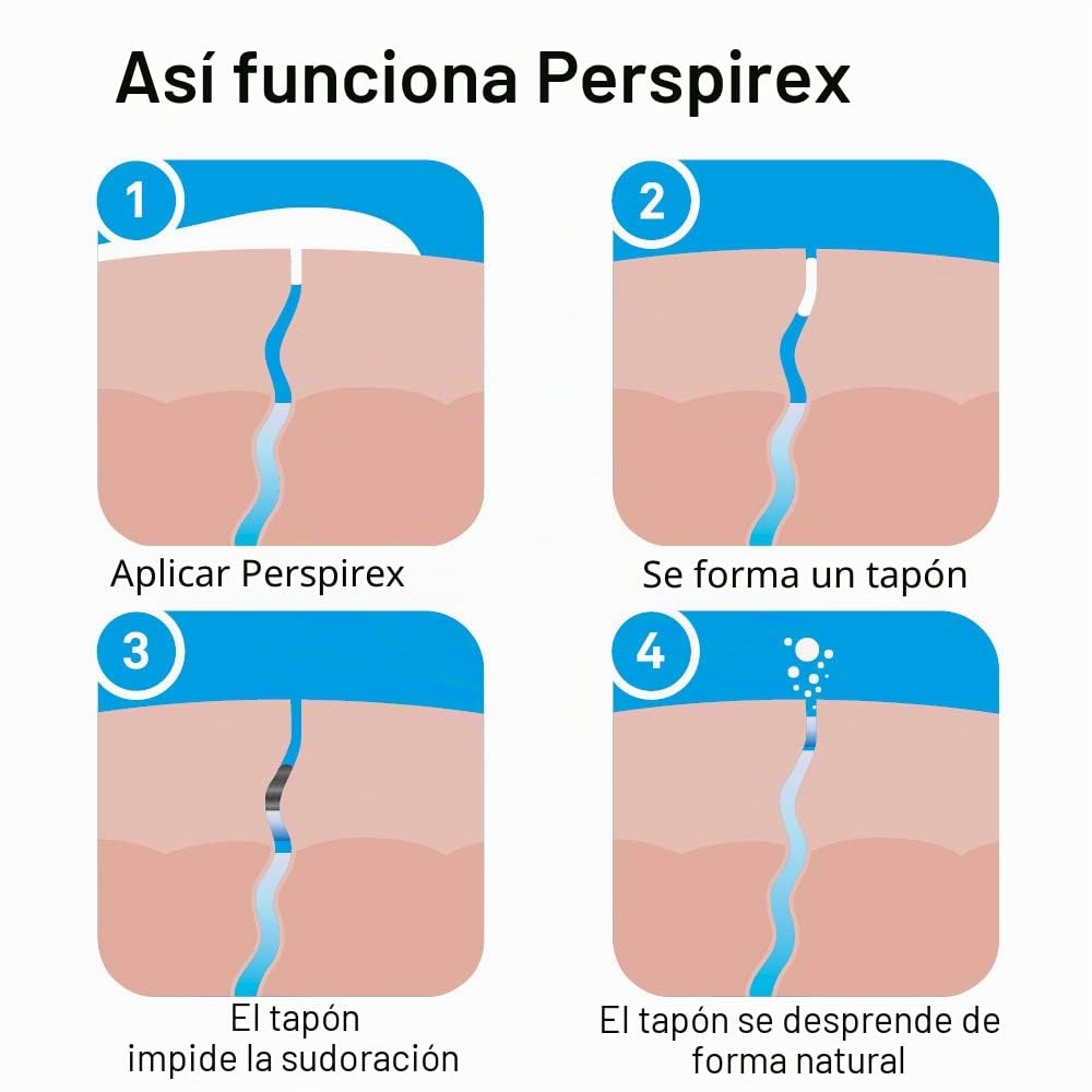 Perspirex - Loción para manos y pies de 100 ml