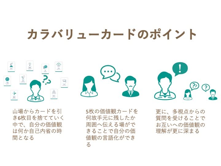 Amazon.co.jp: 【カラバリューカード】自分らしさを対話で探る価値観