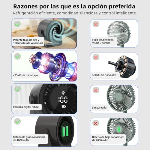 Listado de Ventilador de Oficina los más solicitados. 11 Imagen adicional