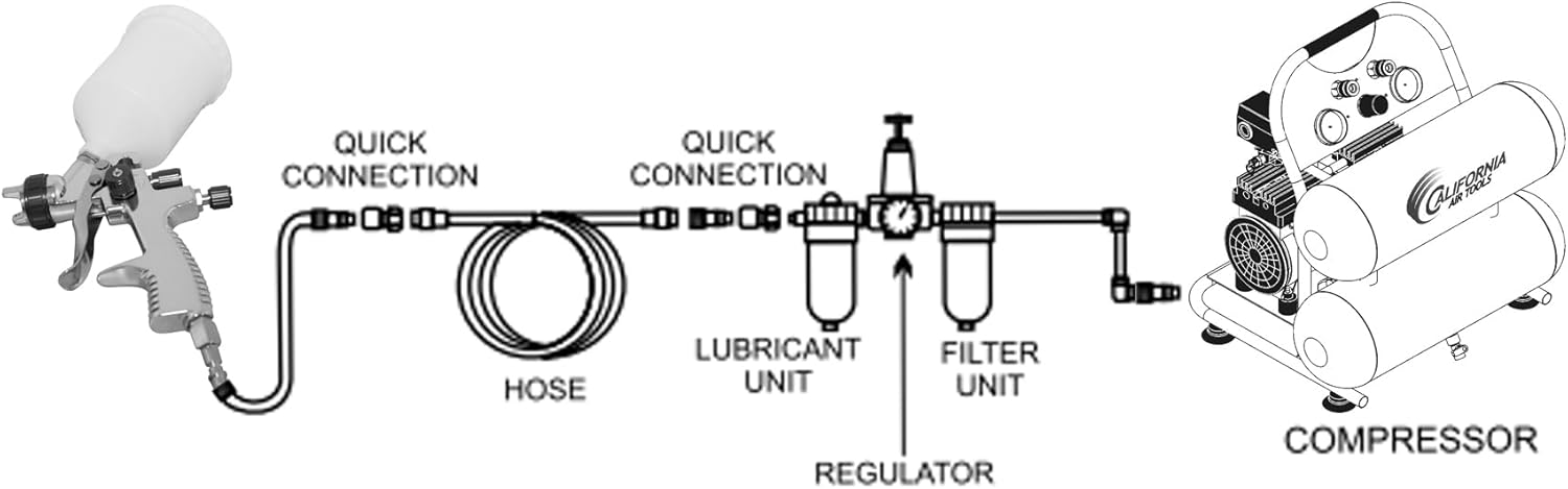 CAT-33000K LVLP Spray Gun KIT