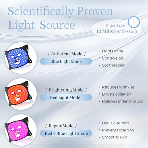 Image of Lovsheme Red Light Therapy for Face, LED Face Mask Light Therapy, Red Light Therapy Mask for Acne, Wrinkles and Skin Rejuvenation, 320 LEDs, 3 Modes, 10-Min Auto Off, Eye Protection Included