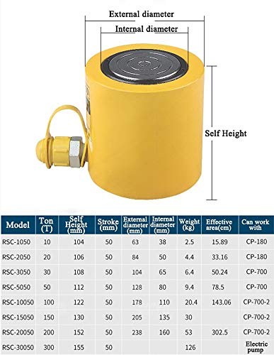 Image of NEWTRY 1Pcs 200 ton Hydraulic Jack Cylinder Short Type Stoke 50mm(2inch) Protable Hydraulic Ram Industrial Lifting Jack, not for Car (200T)