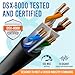 MONK CABLES | CAT6 Ethernet Cable | Plenum Rated | UTP, 23AWG, 550MHz | DSX-8000 Certified | Most Certified Cable of The Whole Market (White, 200ft)