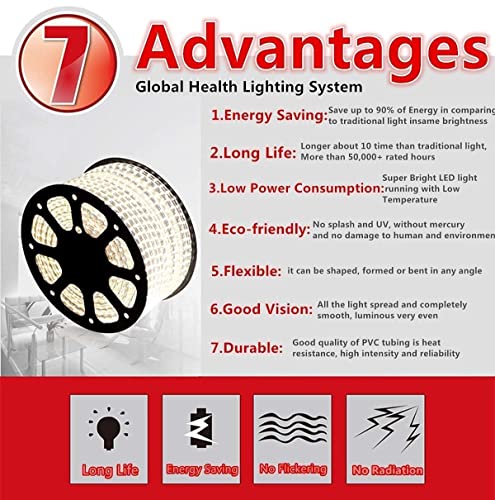 Image of Gesto 3 Meter Rope Led Strip Lights - Outdoor Lights Waterproof for Balcony Decoration,Home Decor & Interior Decoration | Decorative Lights for Diwali Decoration,Cove Light for Ceiling (Blue)