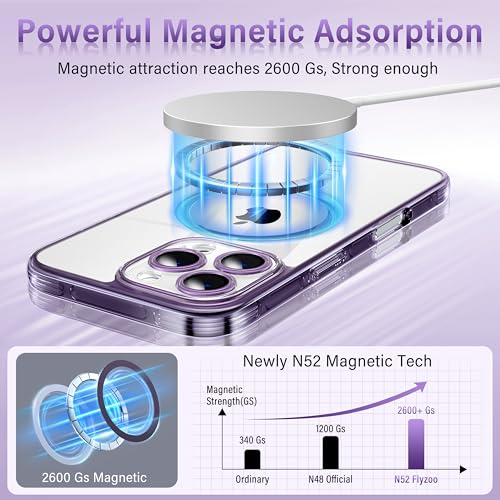 Coque transparente rigide iPhone 16 Pro protection premium violette - 3
