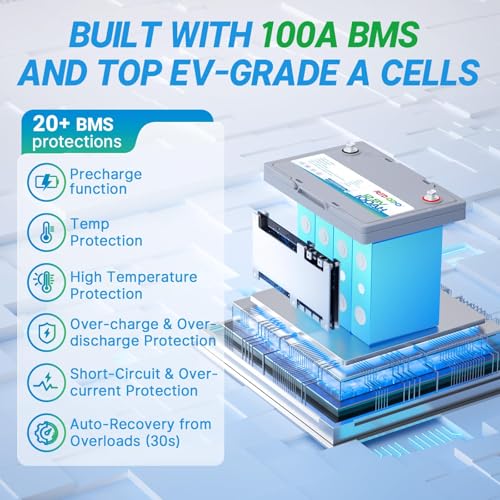 Image of Redodo 12.8V 100Ah Group24 LiFePO4 Battery for Trolling Motor 4 Pack