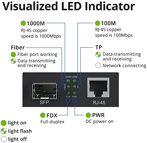 Miniatura 3 de 10Gtek Un par de convertidores de medios Gigabit Ethernet Bidi, convertidor de fibra LC único a Ethernet RJ45 para 101001000Base-Tx a 1000Base-LX,