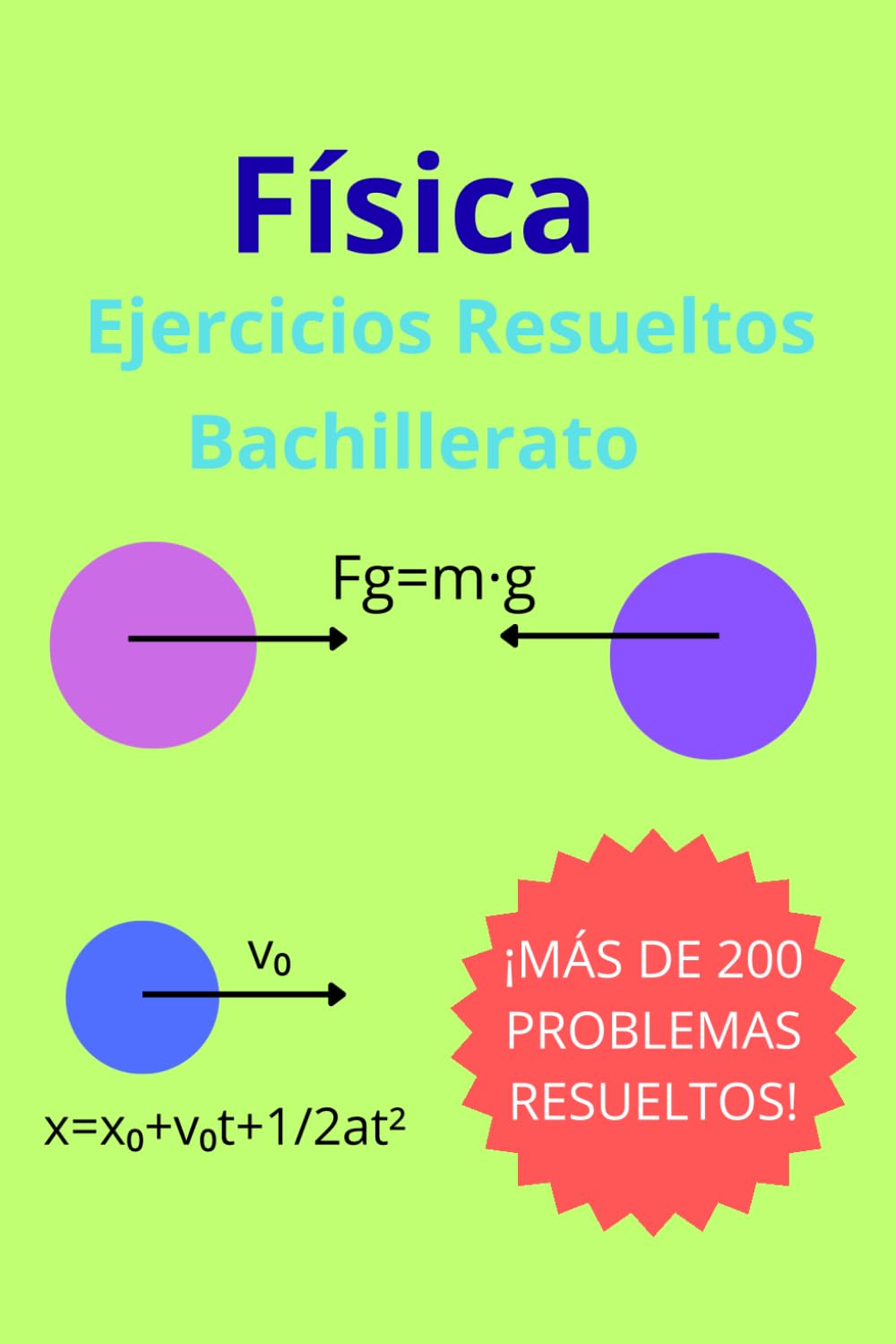 Problemas Resueltos de Física