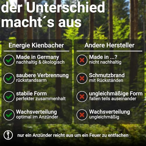 5 kg Holzwolle Anzünder natürliche Firestarter Kaminanzünder Grillanzünder Feueranzünder Fire Starter Bio-Anzünder | schnell entfacht für Grill, Pizzaofen. Smoker, Kamin & Ofen | Energie Kienbacher – Bild 5