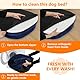 HMTOPE Orthopädisches Hundebett, Hundesofa, Vierseitiges Nackenrolle Kissen, rutschfeste Unterseite Hundekorb, Abnehmbar und Waschbar, Mittelgroße Hunde, Grosse Hunde, 106 x 79 x 17 cm, Navyblau
