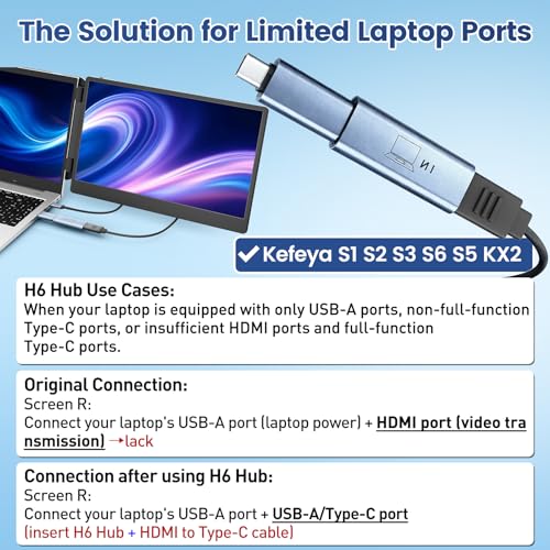 Image of USB Video Transmission Hub, 2-in-1 Adapter Converts USB to HDMI for Laptops Lack HDMI or Fully Functional Type-C Ports, Compatible with Windows & Mac (M1 /M2 /M3 /M4), Driver Installation Required