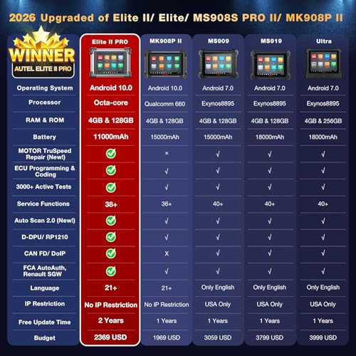 2026 Autel MaxiSYS Elite 2 PRO Scanner, Elite II Pro 2-Year Free Update ($2590) OE-Level J2534 Programming Coding Tool as MSUltra MS919 MS909, Motor TruSpeed, 40+ Service 3000+ Active Test CAN FD DoIP - Image 3