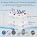 12 Packs GN Dust Bags Compatible with Miele Hoover Bags,Miele C3 Hoover Bag, Complete C1 C2 C3 Cat & Dog S2 S5 S8 S400 S600 S2000 S5000 And S8000 Series with 4 Set Air Clean Filter 9917730
