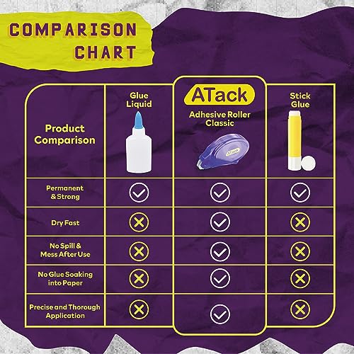image for ATack Double Sided Tape Adhesive Runner Roller, 0.3-inch by 360-Inch, 