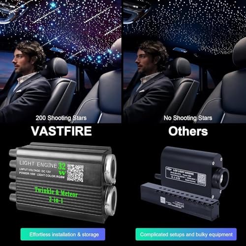 Image of VASTFIRE Starlight Headliner Kit 1000 Piece 0.03in*13.1ft 32W Twinkle & Meteor Dual-Engine 200 Shooting Stars RGBW Fiber Optic Lights Music Sync, DIY Interior Roof Ceiling for SUV /Truck /Jeep