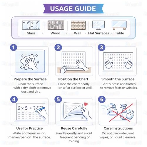 Image of Kidology Stickable & Reusable Multiplication Table Sheet for Kids (1-12) | Dry Erase Learning Poster | Transparent Math Wall Chart with Practice Space | Educational Times Table for Home & Classroom