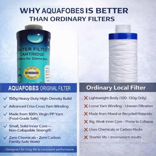 Image of Aquafobes 9 inch Inchi PP Yarn MLT Wound Water Cartridge Filter Candle (2 Pcs) Suitable for 10 inch Inchi Pre-Filter Housing - Compatible with All Kind of RO Water Purifier
