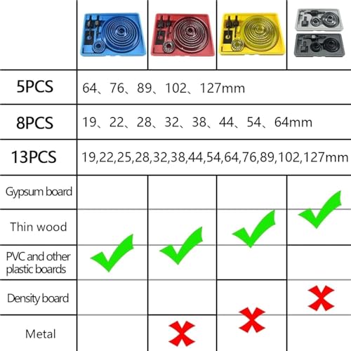 Set de brocas corona 19-64 mm 8 piezas miniatura 4