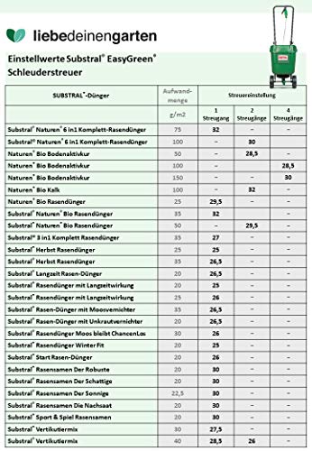 Substral EasyGreen universele centrifugerstrooier, strooiwagen, meststrooier met rotatietechniek, 1 st. - Image 6