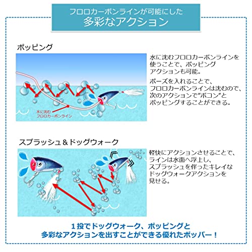 ダイワ(DAIWA) バス スティーズ ポッパー SGクロキン 60F ルアー 3枚目