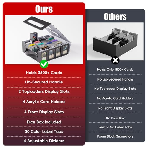 Image of Trading Card Storage Box - 3500+ Magnetic MTG Deck Box with Handle,Commander & Toploader Display, Dice Box,4 Dividers & 30 Color Labels - Fits for TCG,MTG,Yu-Gi-Oh and Sport cards