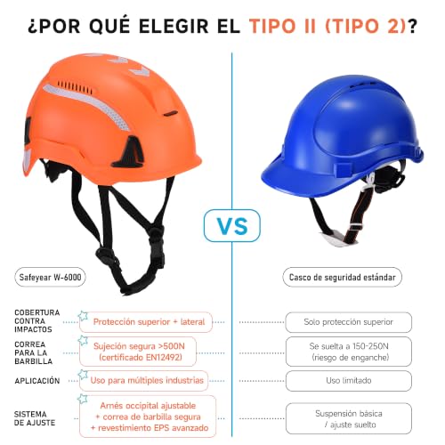 Casco de seguridad para construcción SAFEYEAR tipo 2 con correa y ventilación regulable 7