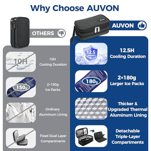 AUVON Expandable Insulin Cooler with 2 Ice Packs