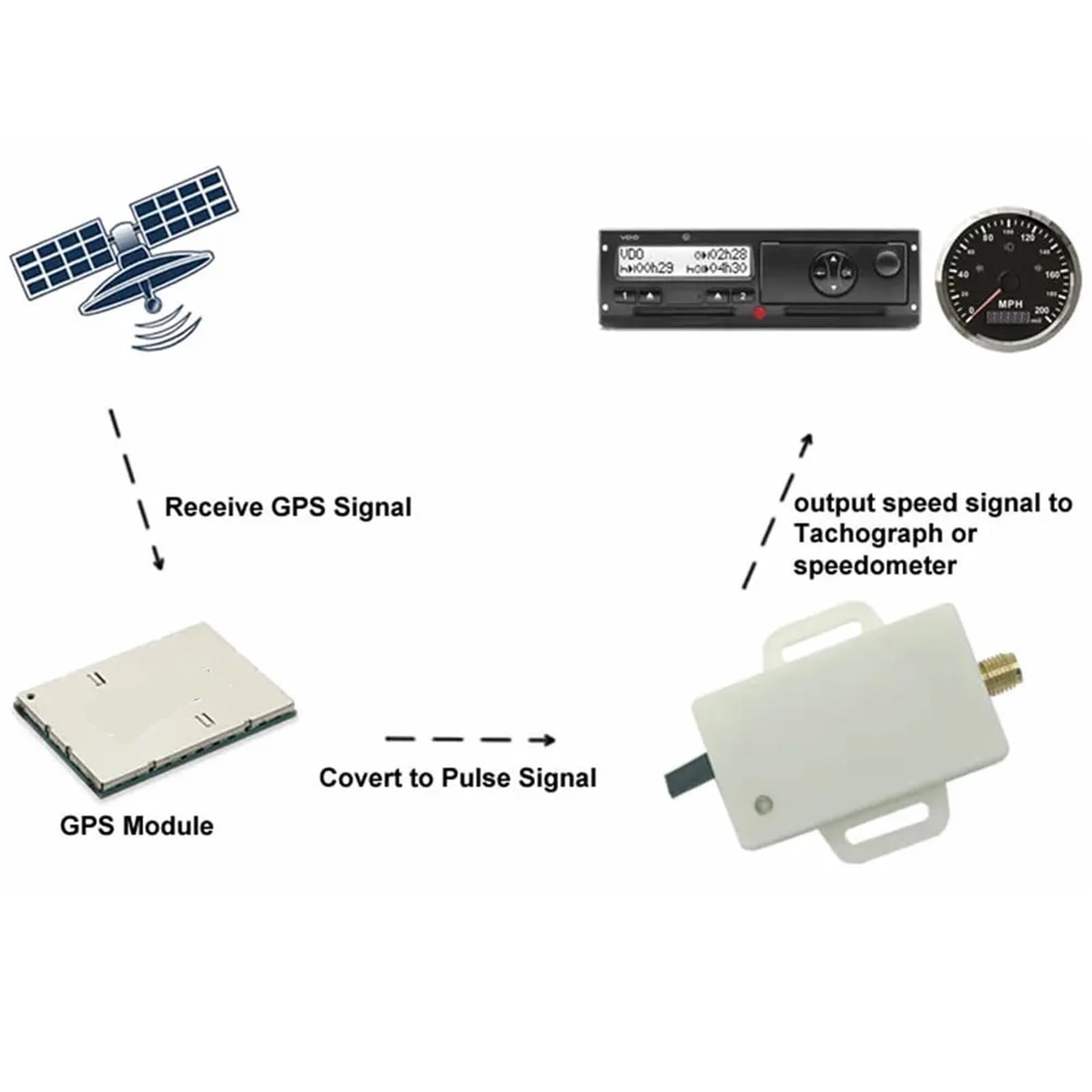 Speedometer Sensor Adapter GPS Antenna GPS Speed Sender Covert To Pulse Signal Output Speed Signal To Speedometer/Tachmeter