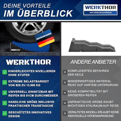 Auffahrkeile für Wohnmobile im Set WERKTHOR